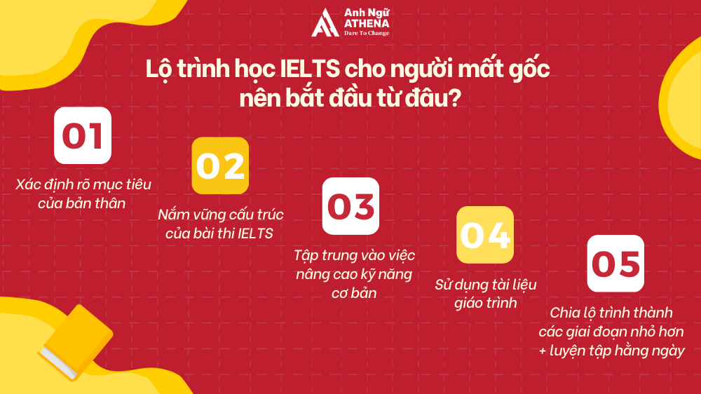 lộ trình học ielts cho người mất gốc